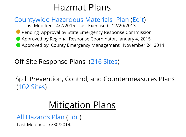 Easily Collaborate while Developing Hazmat Emergency Plans - Hazconnect